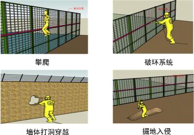 鄂州鄂城区周界防范报警系统四号