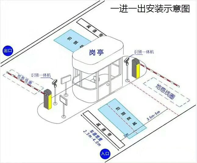 鄂州鄂城区标准车牌识别系统安装图