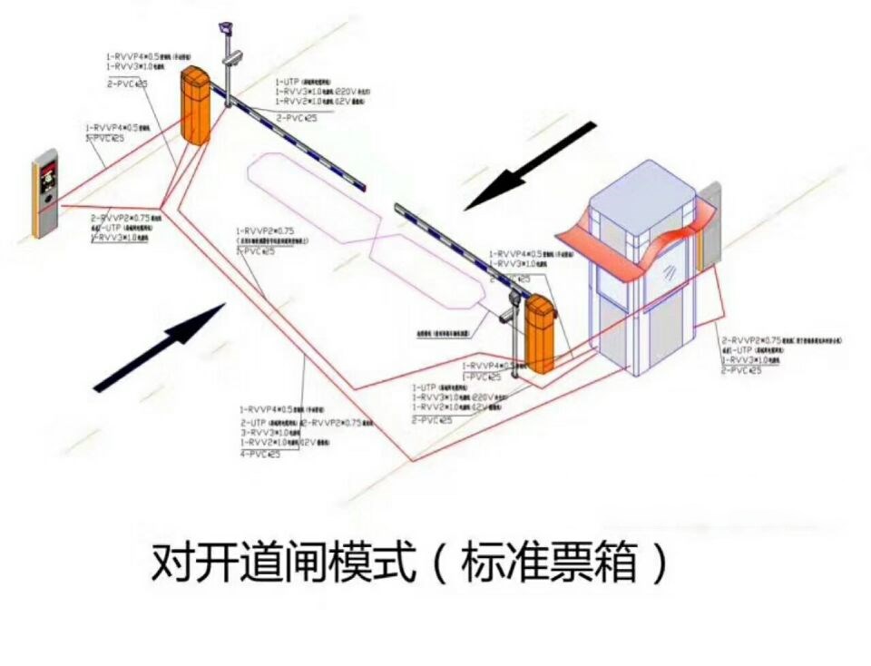 鄂州鄂城区对开道闸单通道收费系统