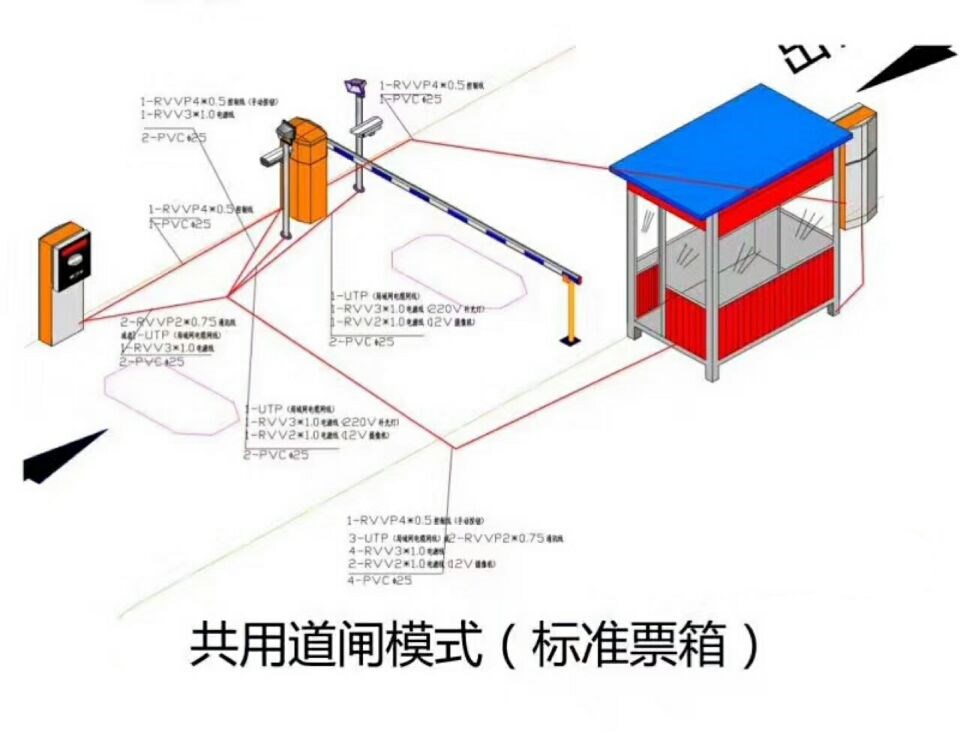 鄂州鄂城区单通道模式停车系统