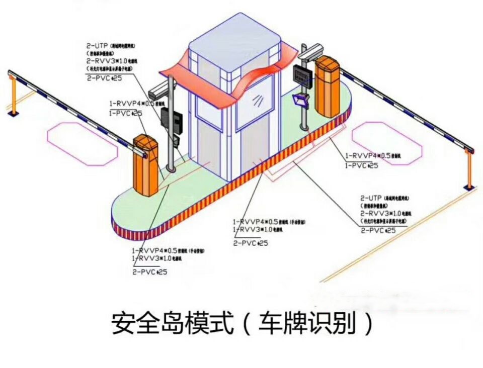 鄂州鄂城区双通道带岗亭车牌识别