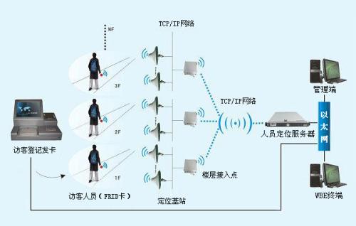 鄂州鄂城区人员定位系统一号