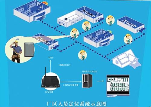 鄂州鄂城区人员定位系统四号