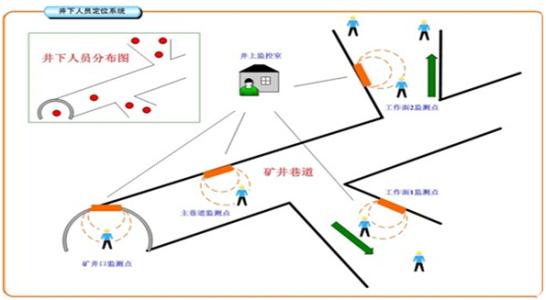 鄂州鄂城区人员定位系统七号