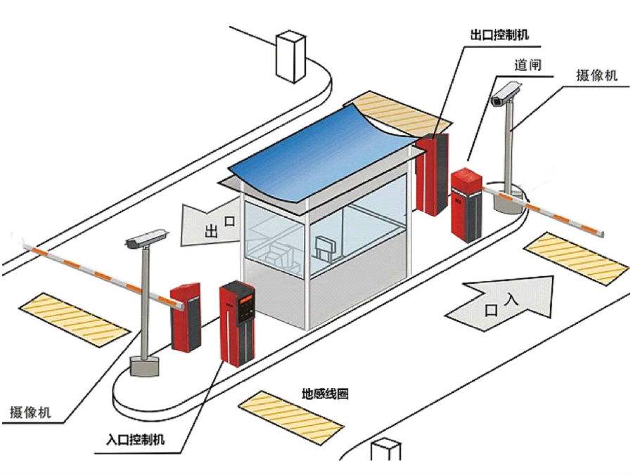 鄂州鄂城区标准双通道刷卡停车系统安装示意